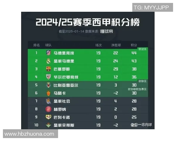 西甲和其他联赛水平：西甲联赛与其他主要足球联赛的竞技水平对比