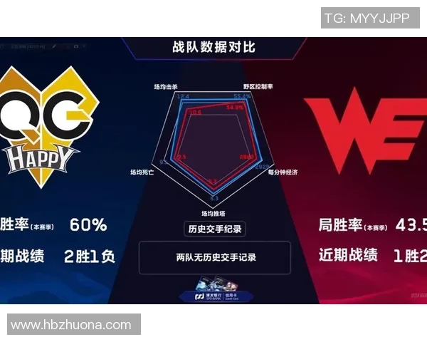 WE战队在王者荣耀中的节奏变化与得失分析